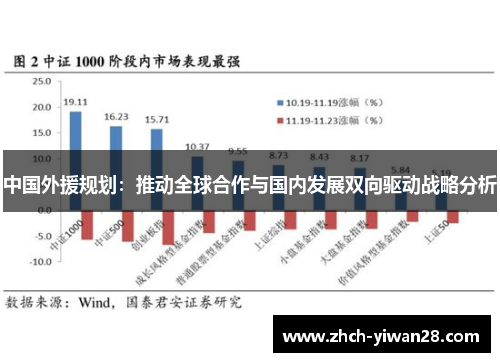 中国外援规划:推动全球合作与国内发展双向驱动战略分析