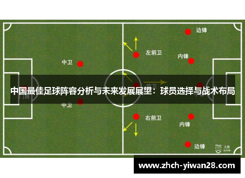 中国最佳足球阵容分析与未来发展展望:球员选择与战术布局