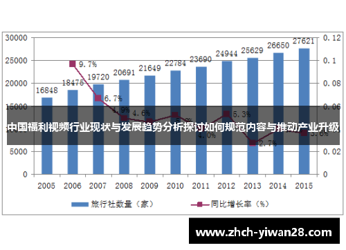 中国福利视频行业现状与发展趋势分析探讨如何规范内容与推动产业升级