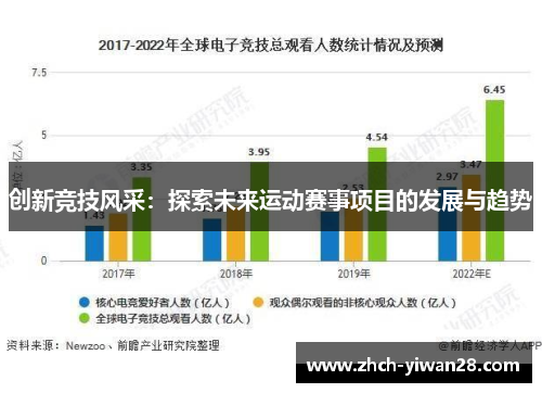 创新竞技风采:探索未来运动赛事项目的发展与趋势