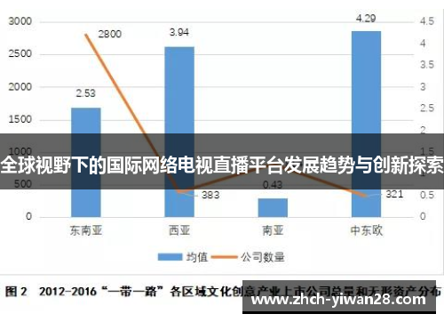 全球视野下的国际网络电视直播平台发展趋势与创新探索