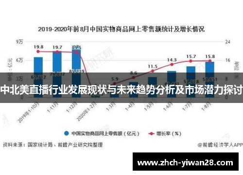 中北美直播行业发展现状与未来趋势分析及市场潜力探讨